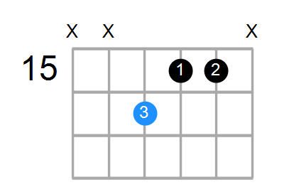 F#aug Chord
